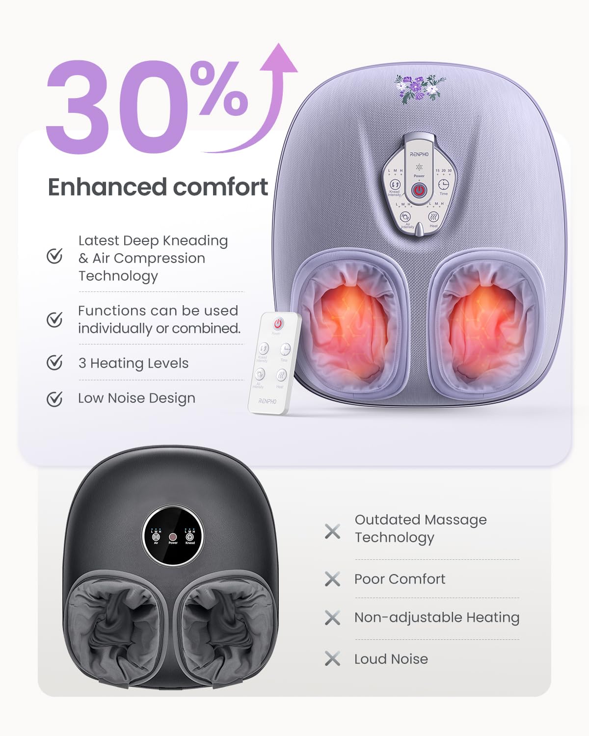 Foot Massager Machine with Heat [2025 Upgraded], FSA HSA Eligible