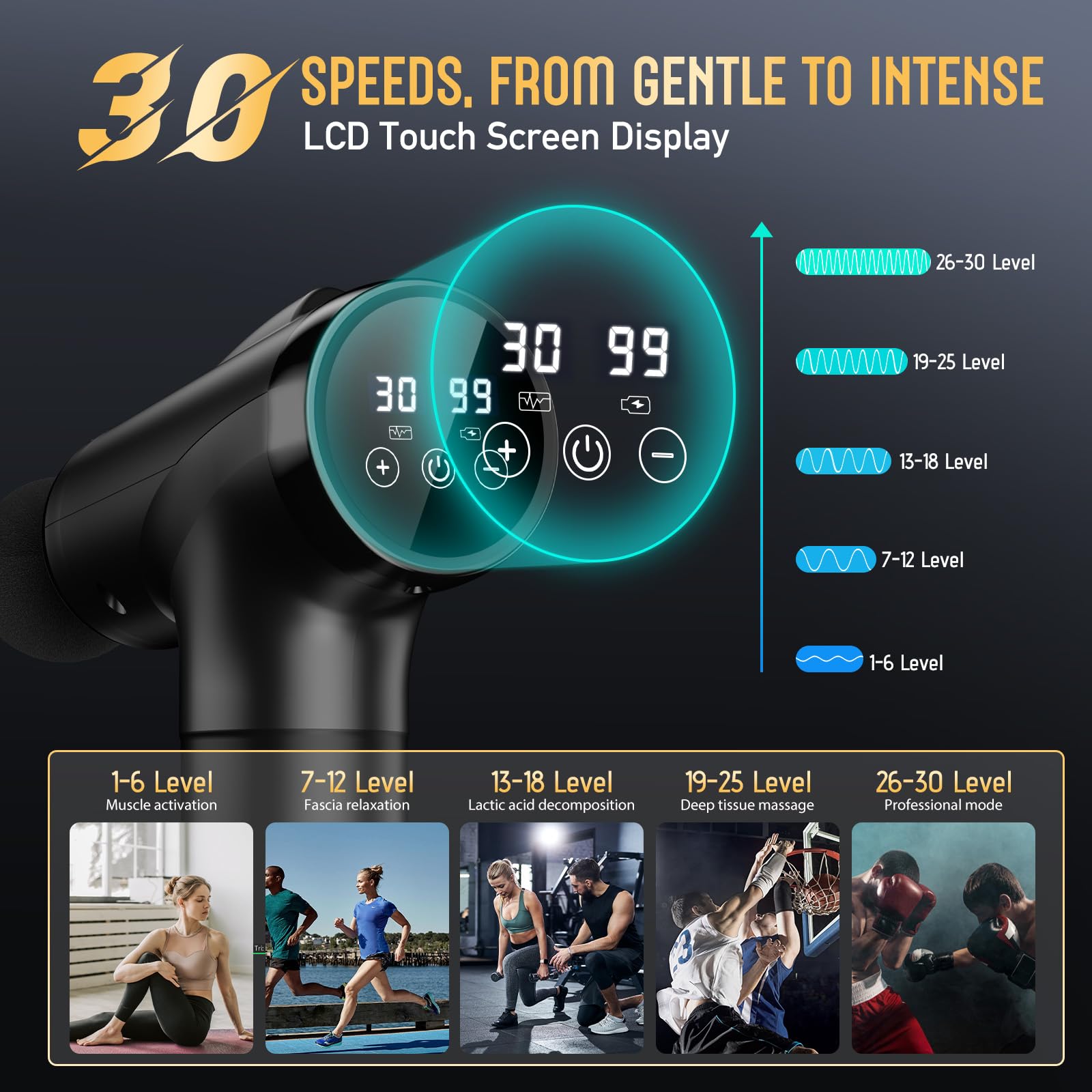 Massage Gun Deep Tissue, Handheld Electric Muscle Massager