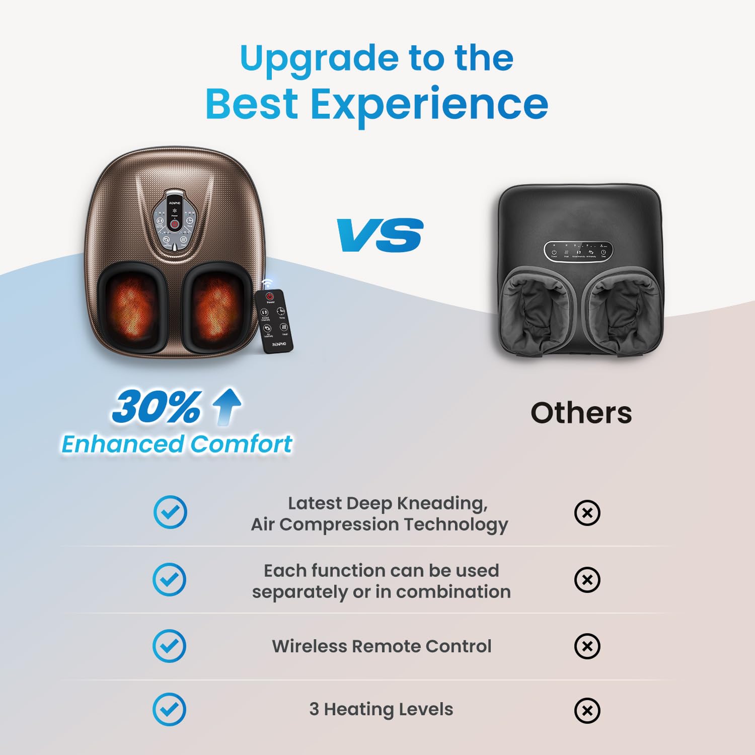 Foot Massager Machine with Heat [2025 Upgraded], FSA HSA Eligible