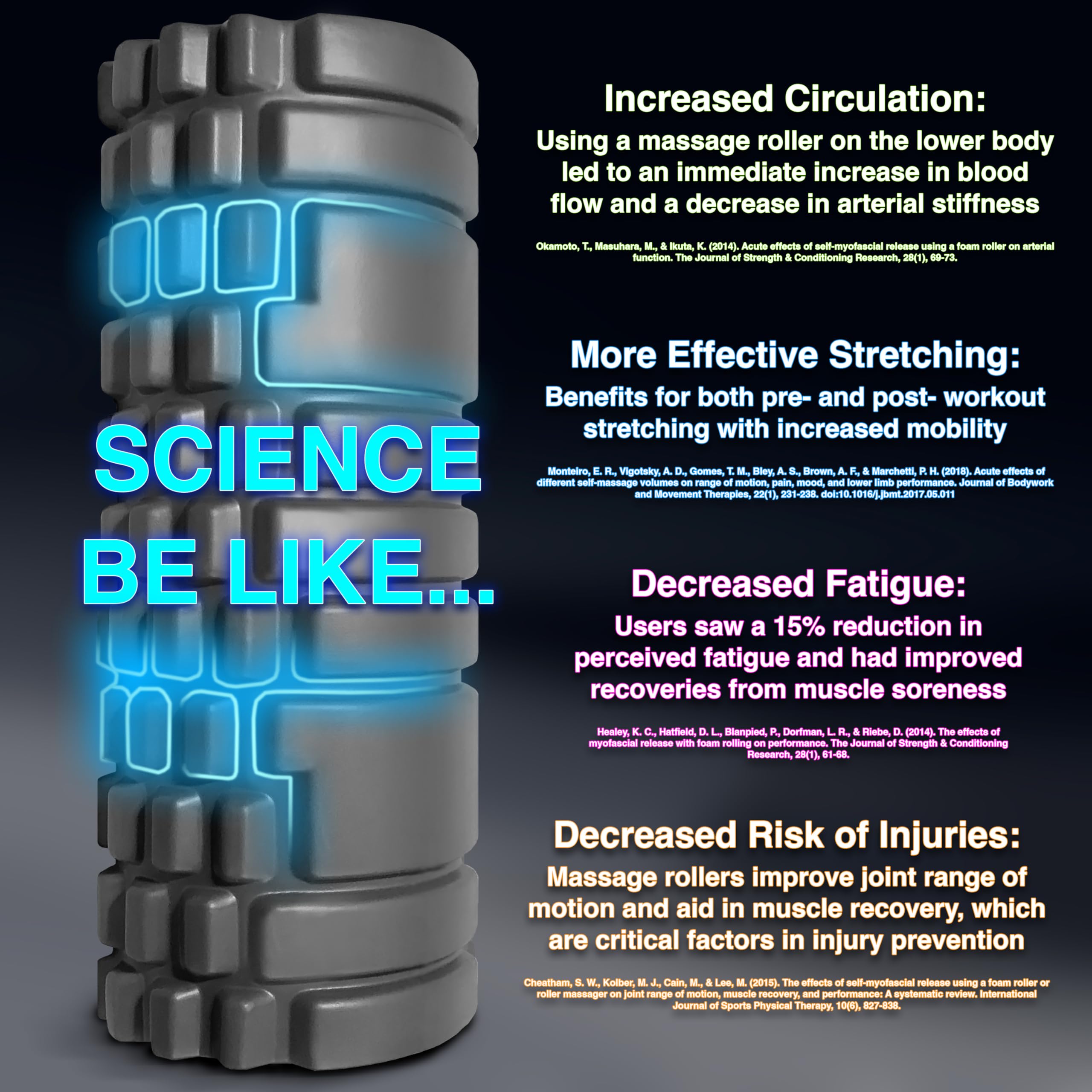 Foam Roller - Medium Density Deep Tissue Massager for Muscle